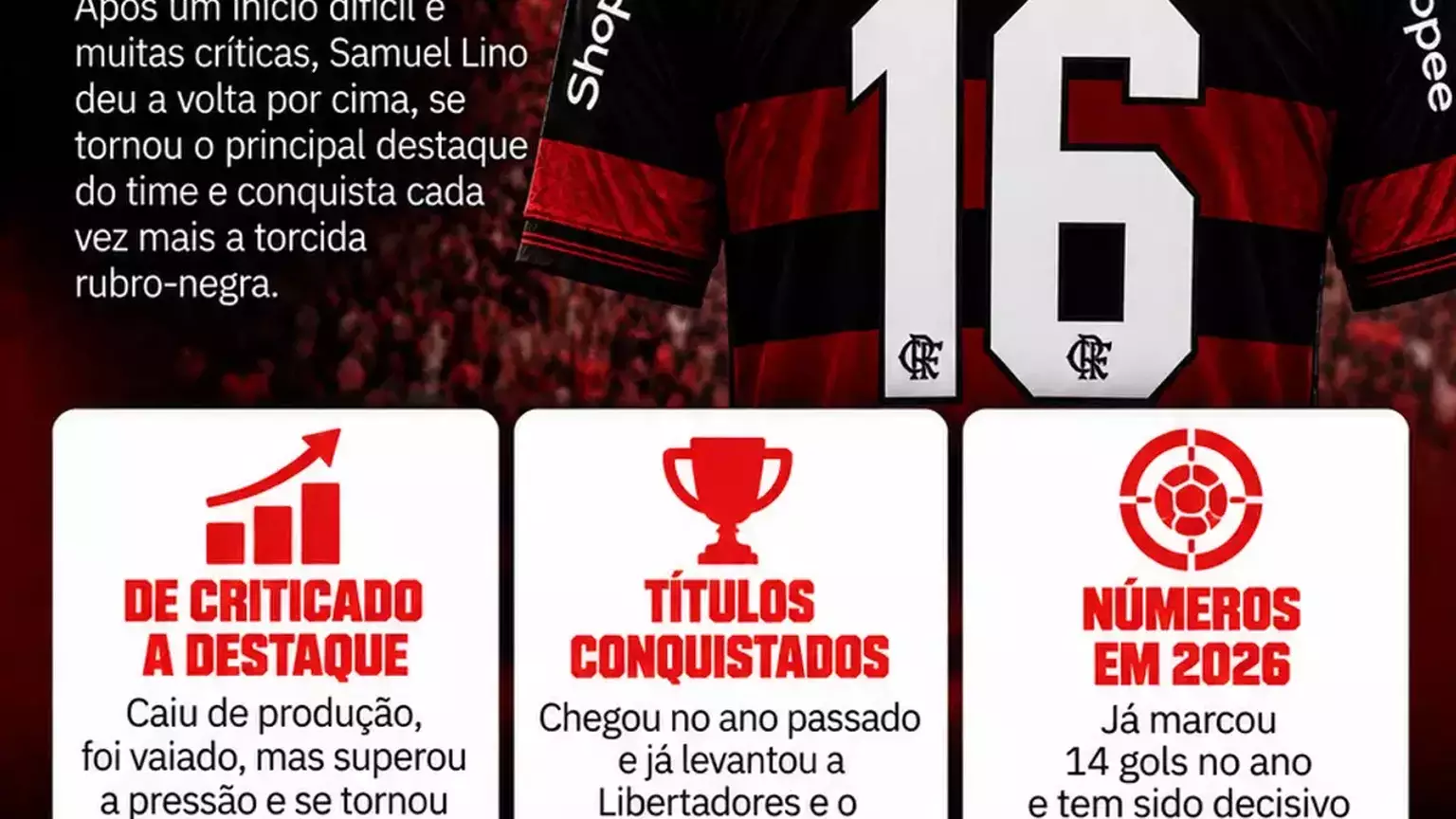 Críticas e vaias viraram recuperação de Samuel Lino no Flamengo