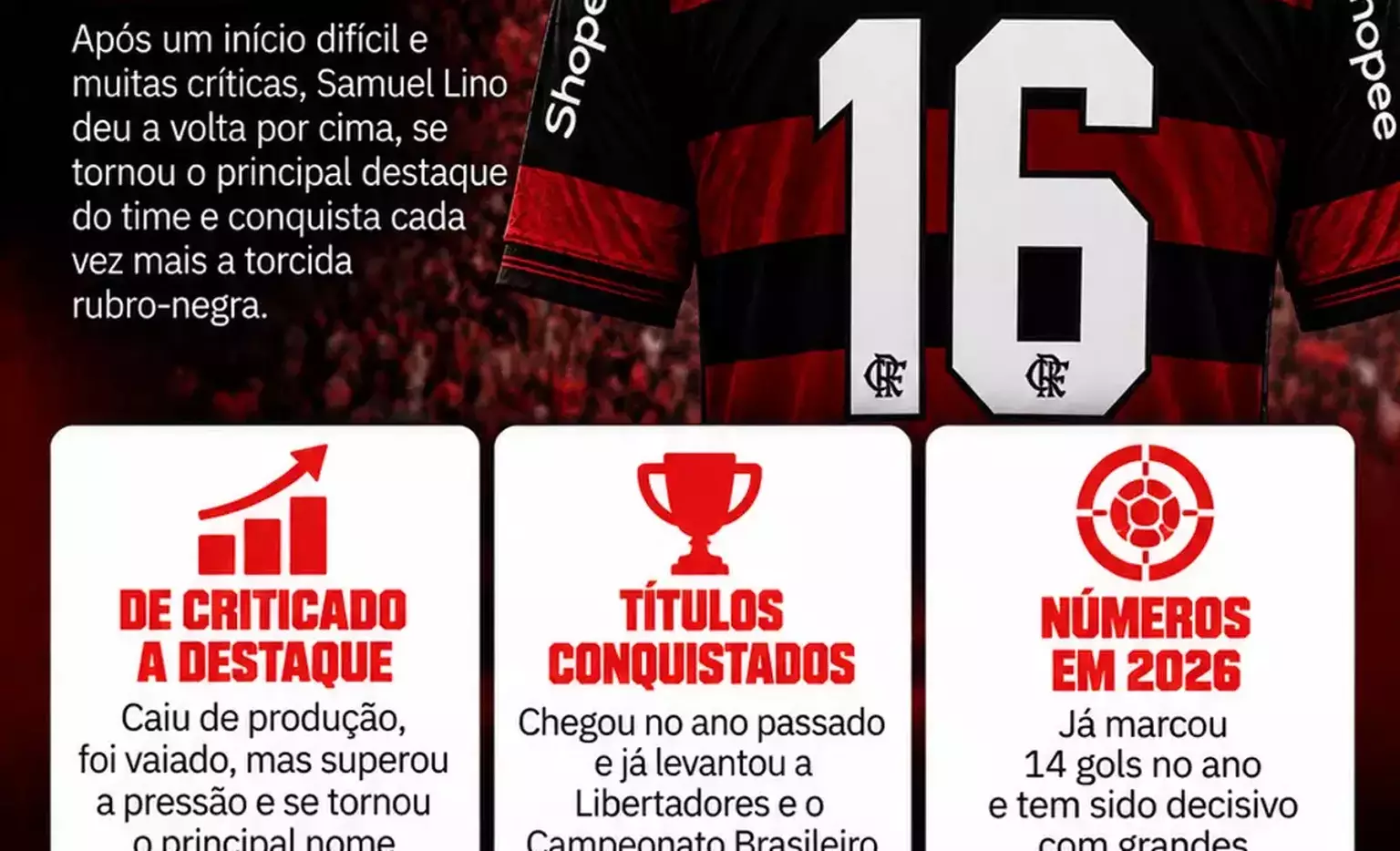 Críticas e vaias viraram recuperação de Samuel Lino no Flamengo