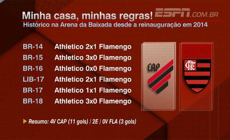 Na estreia pelo Flamengo, Jesus já busca seu 'primeiro milagre'