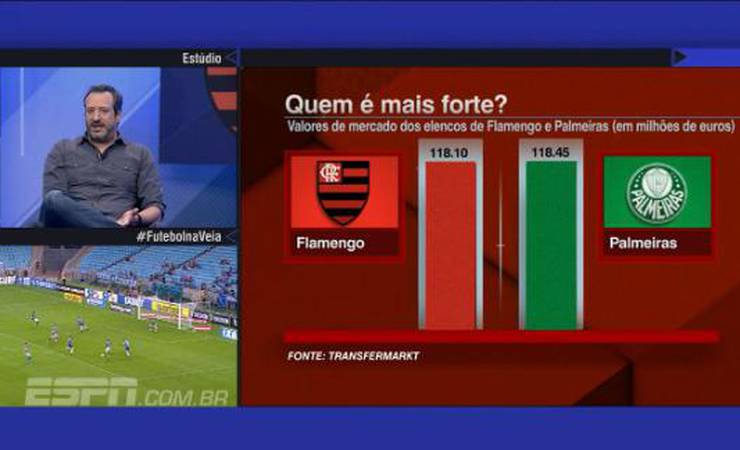 Flamengo x Palmeiras: entenda em 7 motivos por que é o jogo do ano