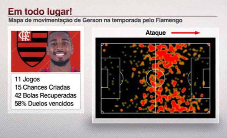 STJD absolve Gabigol por comemoração inusitada no Flamengo