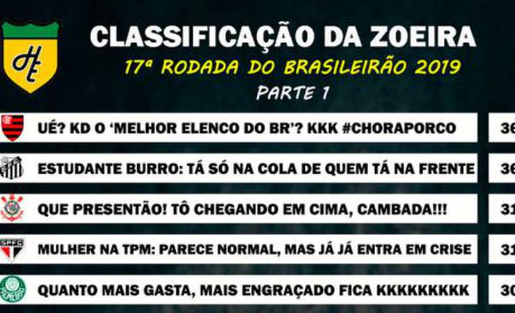 Classificação da Zoeira - 17ª rodada do Brasileirão 2019