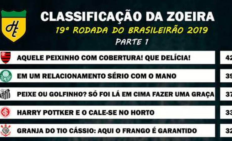 Classificação da Zoeira - 19ª rodada do Brasileirão 2019