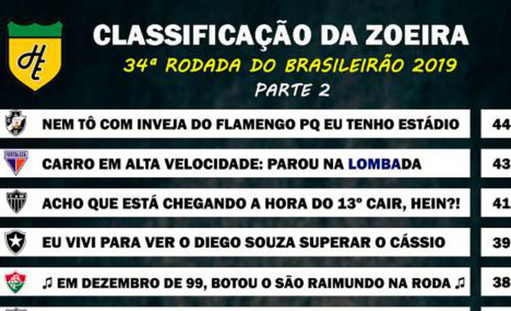 Classificação da Zoeira - 34ª rodada do Brasileirão 2019