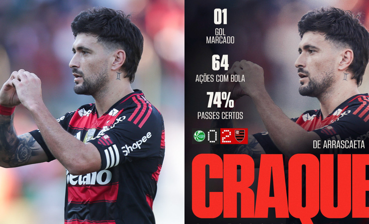 Arrascaeta é eleito Craque da Torcida após vitória do Flamengo sobre o Juventude por 2 a 0