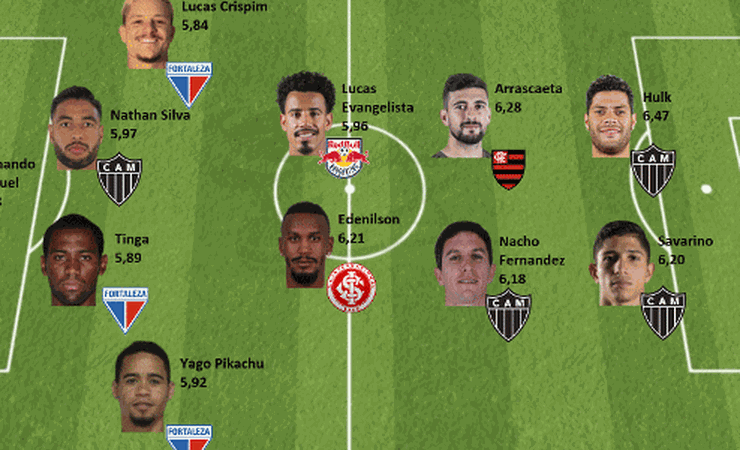 Coutinho: Galo e Fortaleza dominam a Seleção do 1º turno