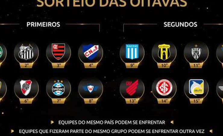 Libertadores: entenda como funcionará o sorteio das oitavas de final