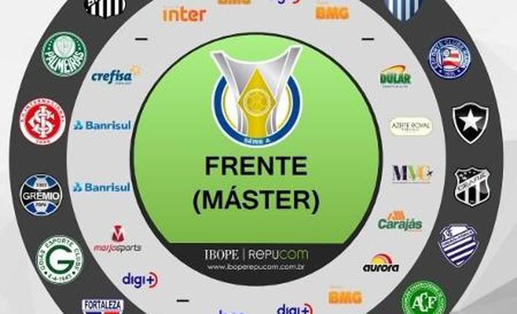 Como os clubes cresceram 30% em patrocínios no 1º ano sem a Caixa