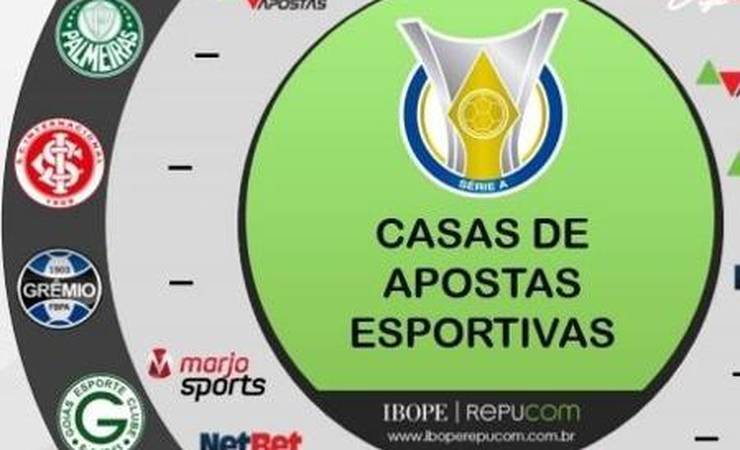 Sites de apostas prometem bombar mercado de patrocínios no futebol em 2020