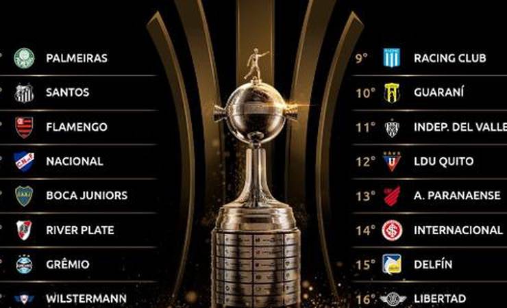 Veja os potes do sorteio da Libertadores; quem seu time pode enfrentar