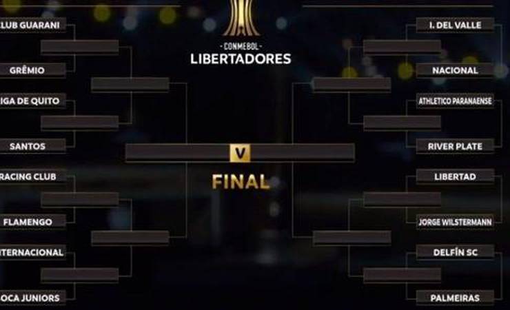 Como Conmebol decidiu chaveamento em mata-mata da Libertadores