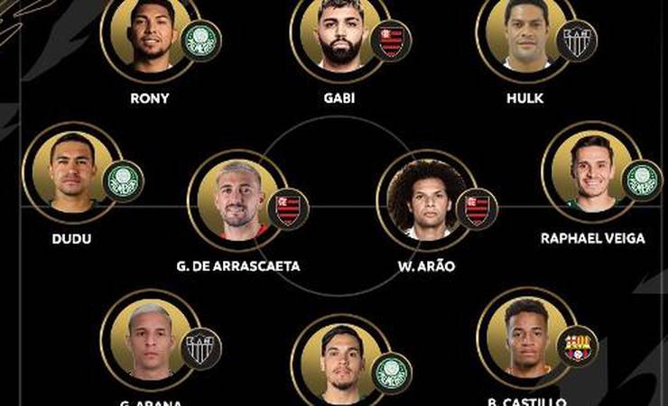 Seleção da Libertadores tem cinco do Palmeiras e ataque com Hulk e Gabigol