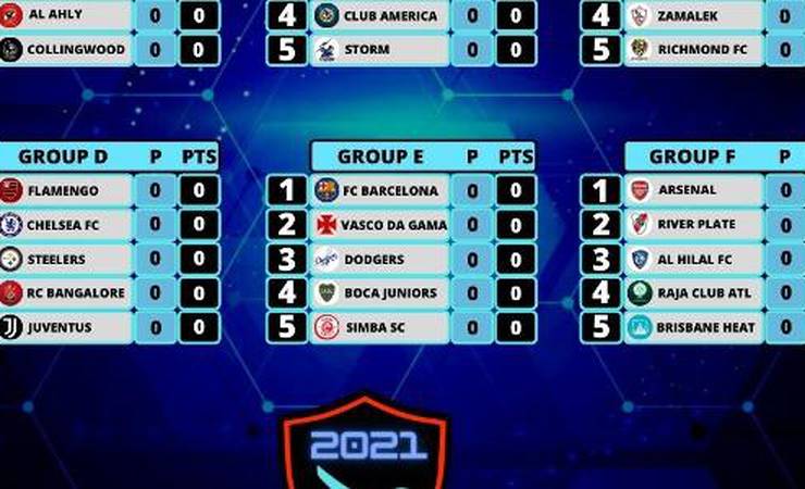 Copa do Mundo do Twitter tem Flamengo, Atlético e Vasco e agita torcedores