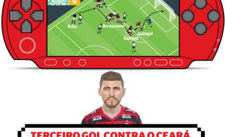 Gols de video game: atletas do futebol virtual analisam jogadas do Flamengo de Jorge Jesus