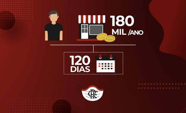 Flamengo doa marca para torcedores produzirem máscaras contra o coronavírus