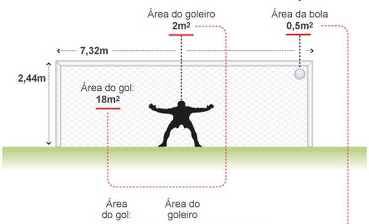 Gol do Pet, 20 anos: como a física explica gol. Entenda se a bola era defensável