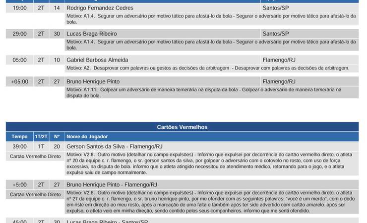 De golpe temerário a 'você é um m...': o que diz súmula de lance de Bruno Henrique, do Flamengo, investigado em caso de apostas