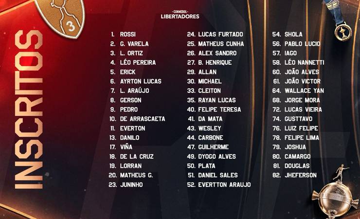Com Pedro, Viña e Lorran, Flamengo envia lista de inscritos com 50 nomes para Libertadores