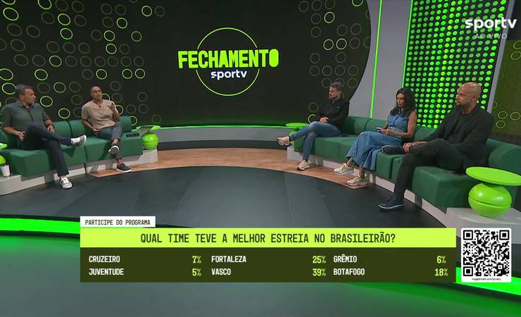 Fechamento sportv debate: quem teve a melhor estreia no Brasileirão? Veja