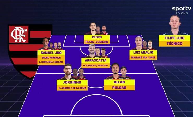 Por que Samuel Lino, contratação mais cara do Flamengo, já esteve na base do clube e saiu? Entenda