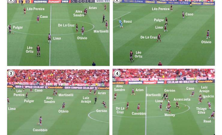 Raio-x: Flamengo de Filipe Luís se destaca na capacidade de gerar vantagens e situações de gol a partir da saída de bola