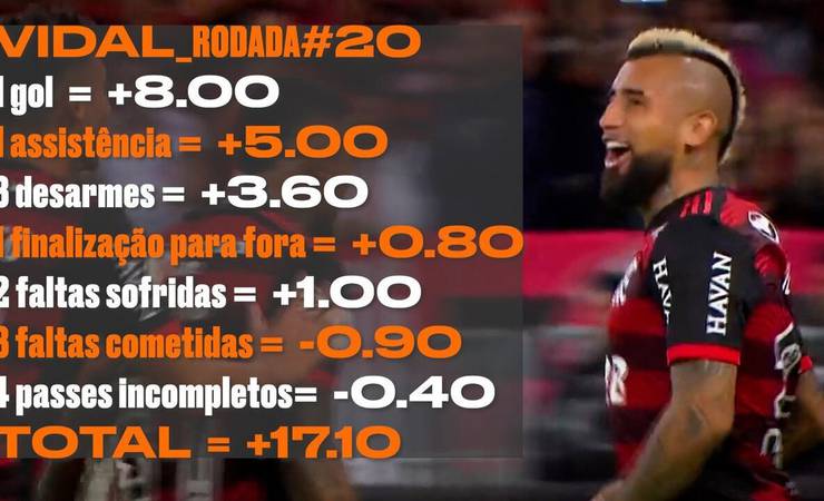 Cartola 2022: Vidal, do Flamengo, puxa fila em rodada de altas pontuações dos meias
