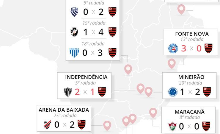 Visitante hostil: Flamengo pega o Fortaleza com sua melhor campanha fora de casa nos pontos corridos