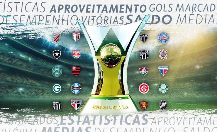 Flamengo em alta, Atlético-GO e Palmeiras bem na defesa... Veja os destaques em 2020 pré-Brasileirão