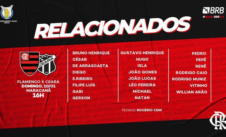 Novamente sem Diego Alves, Flamengo divulga lista para o duelo com Ceará