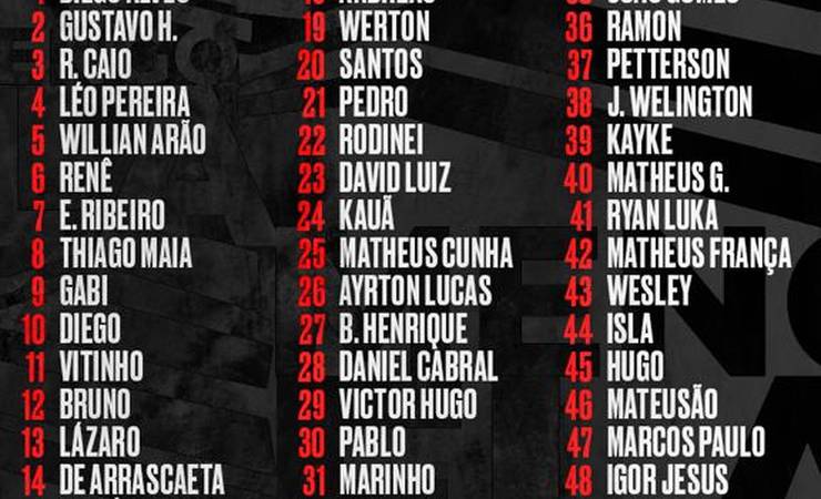 Flamengo divulga a lista da Libertadores com 50 nomes; veja