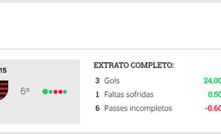 Gabigol mita e Flamengo domina top 3 de maiores pontuadores do Cartola FC 2021