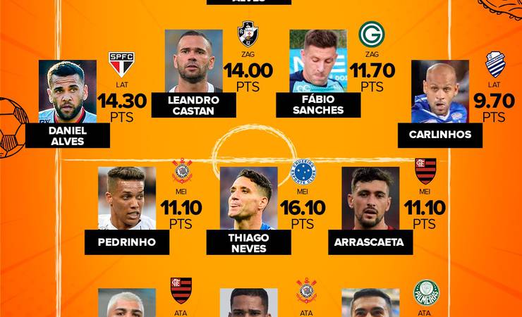 Gabigol puxa fila do Flamengo na seleção da rodada #15 do Cartola, que também tem Dani Alves