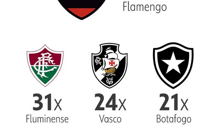 Guia do Carioca 2022: tudo sobre o campeonato que começa nesta terça-feira