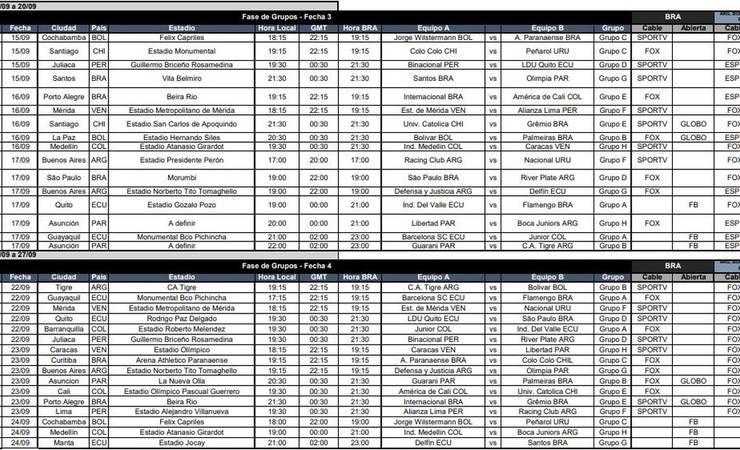 Conmebol define tabela para a volta da Libertadores; veja datas e horários dos jogos