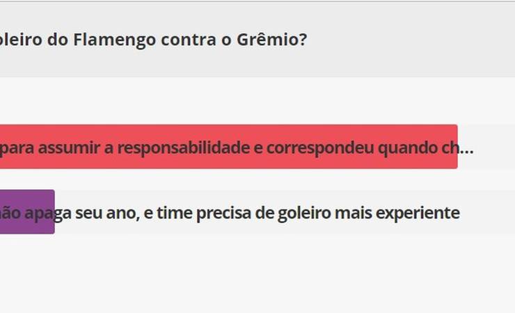 Em enquete, internautas preferem César a Diego Alves no gol do Flamengo contra o Grêmio