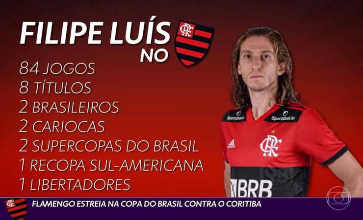 Símbolo do atual Flamengo, Filipe Luís segue faminto por glórias: "Única coisa que quero é ganhar de novo"