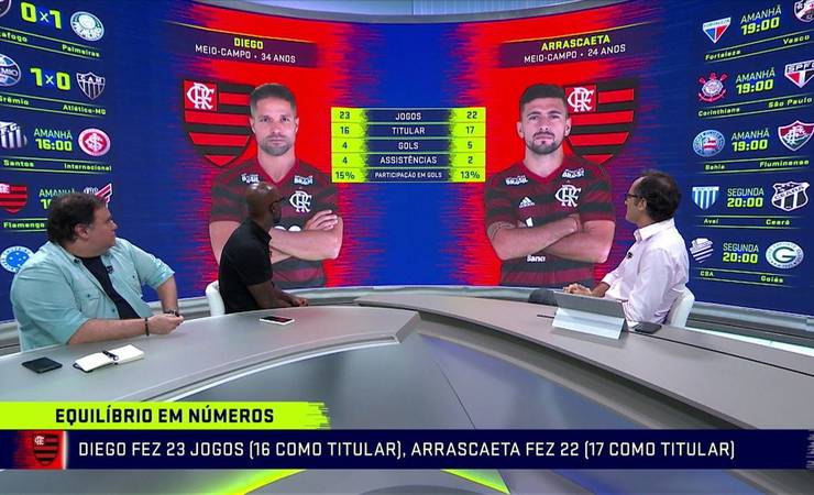 Troca de Passes compara números de Diego e Arrascaeta; Grafite diz: "Não acho que disputam posição"