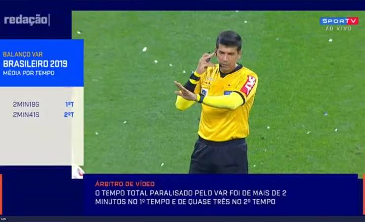 VAR consome o dobro do tempo de jogo quando tem de mudar a decisão inicial da arbitragem
