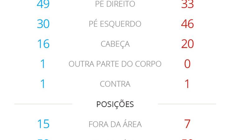 Grêmio e Flamengo somam quase 200 gols no ano; analisamos os melhores ataques do Brasil