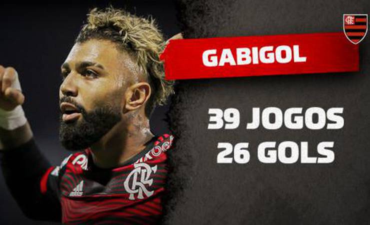 Gabigol já é um dos 15 maiores artilheiros da história da Libertadores