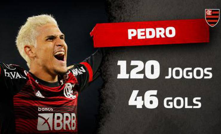 Com média próxima à de Gabigol, Pedro sobe na artilharia do Flamengo no século