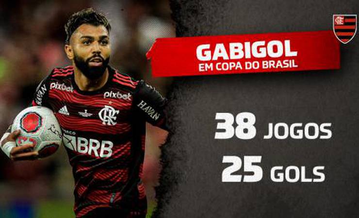 Gabigol supera Evair e se torna o 7º maior artilheiro da Copa do Brasil