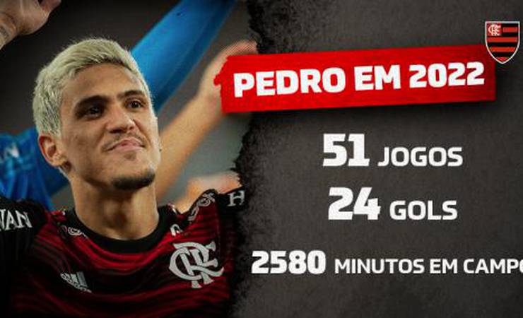 Convocado por Tite, Pedro tem a maior média de gols entre os artilheiros do Brasil no ano