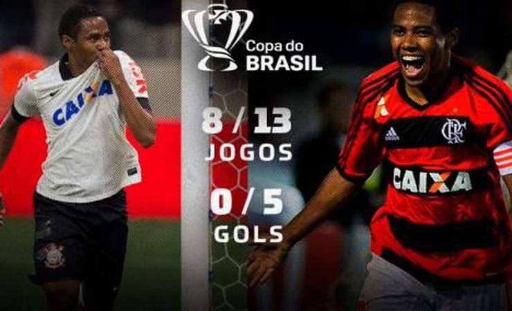 Corinthians x Flamengo: Elias revela para quem irá torcer na decisão e relembra conquistas
